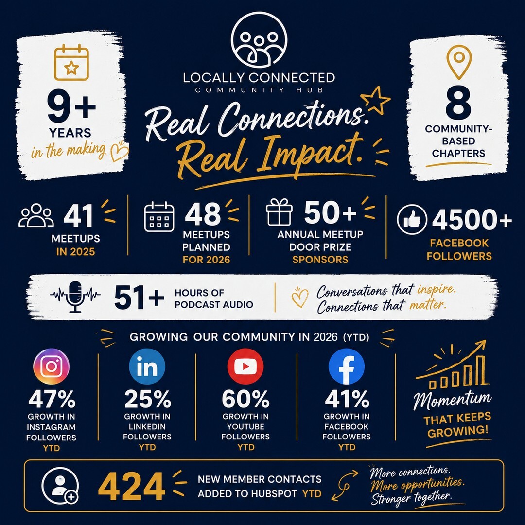 LCCHub Infographic JUN-2026 v2