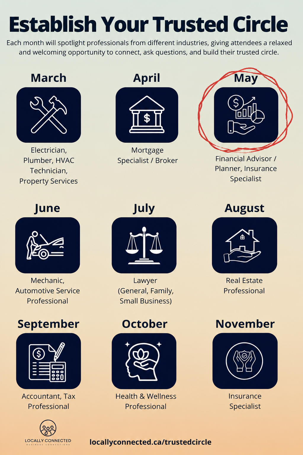 LCCHub Trusted Circle Spotlight May
