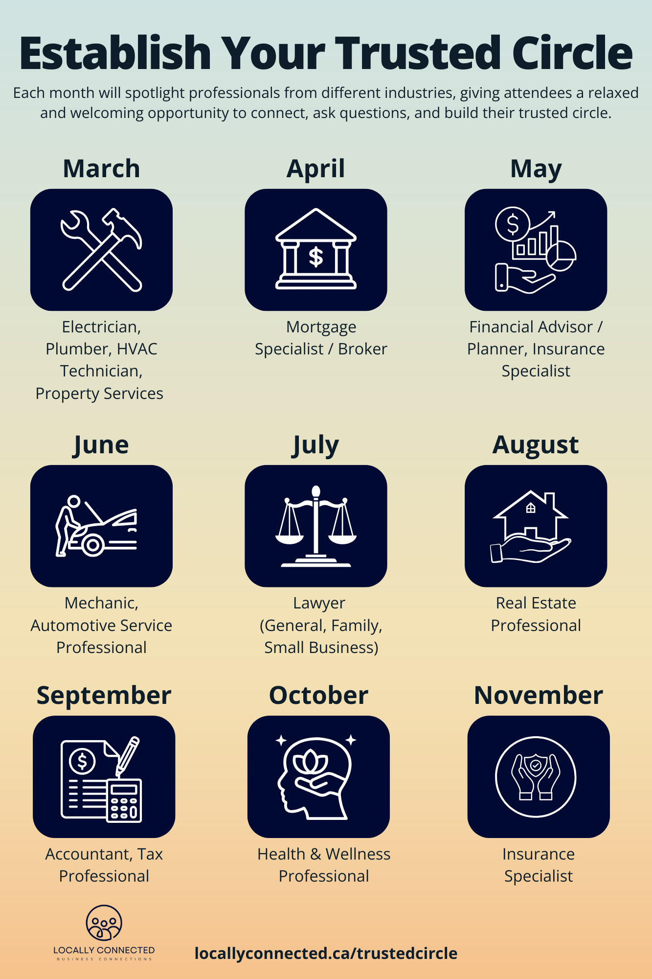 LCCHub Trusted Circle Spotlights